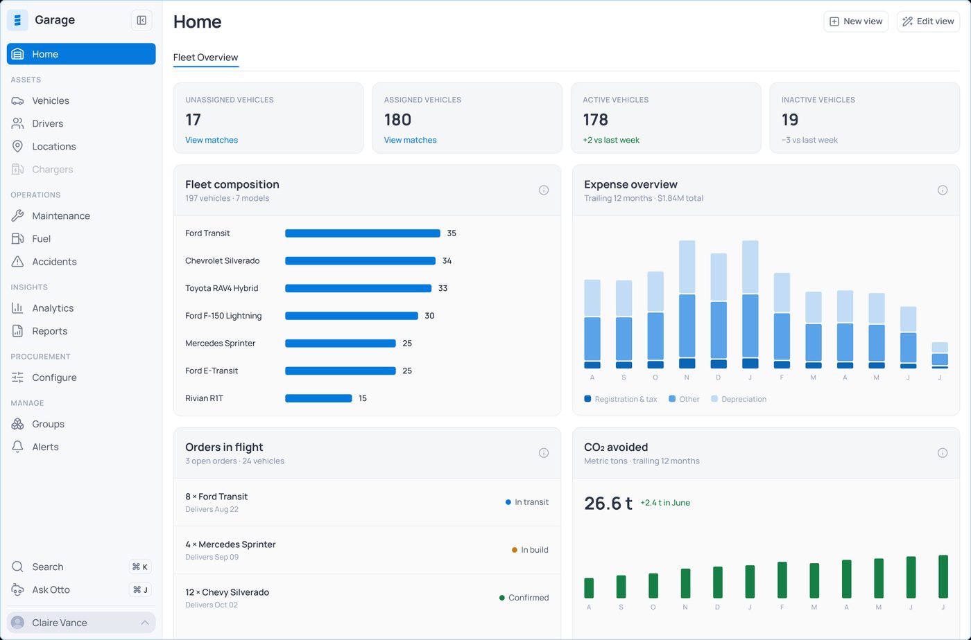 The Garage 2.0 dashboard showing fleet KPIs, vehicle composition and orders in flight