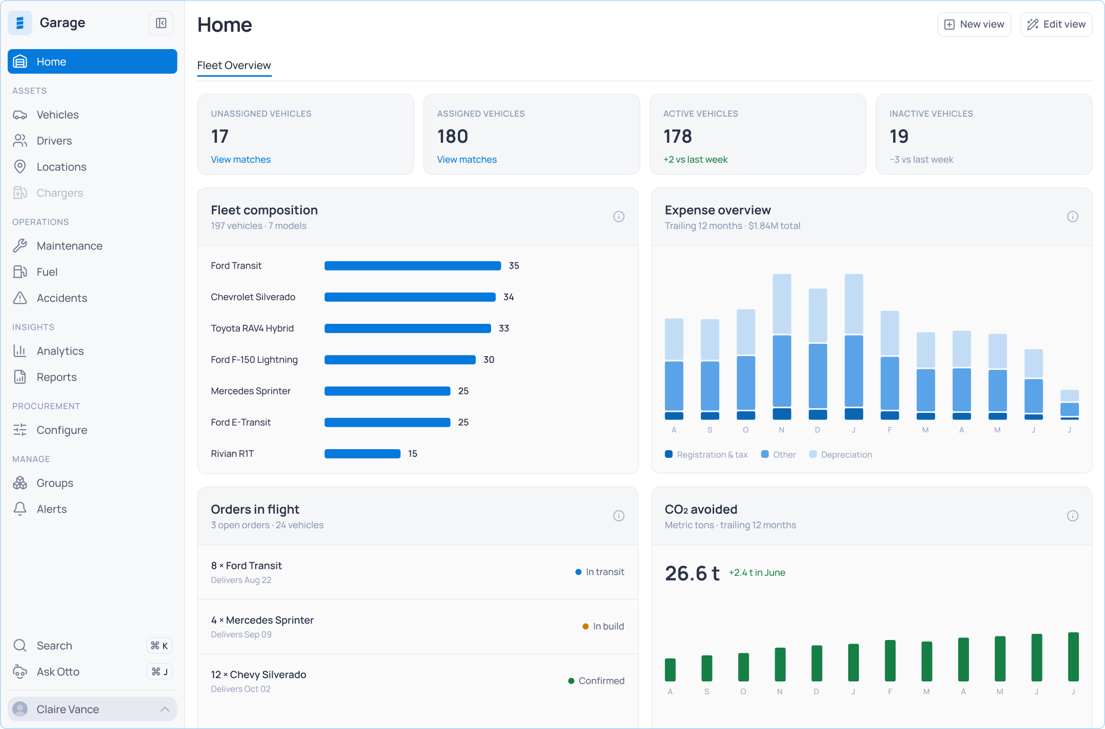 Garage 2.0 fleet dashboard showing vehicle KPIs, fleet composition and orders in flight