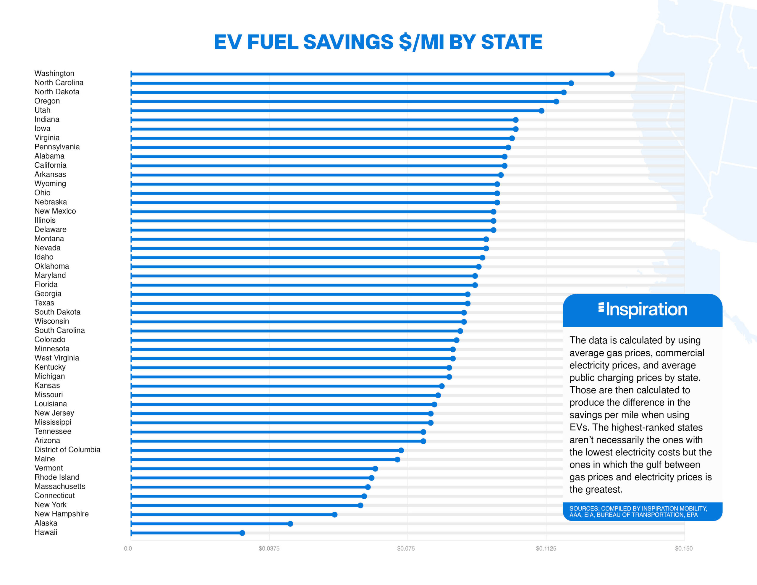 Ev Fuel Savings By State