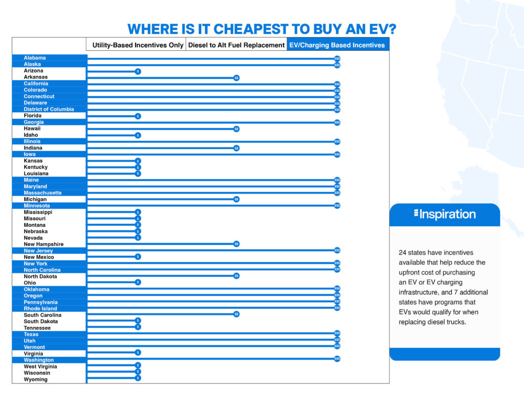 EV Incentives by State