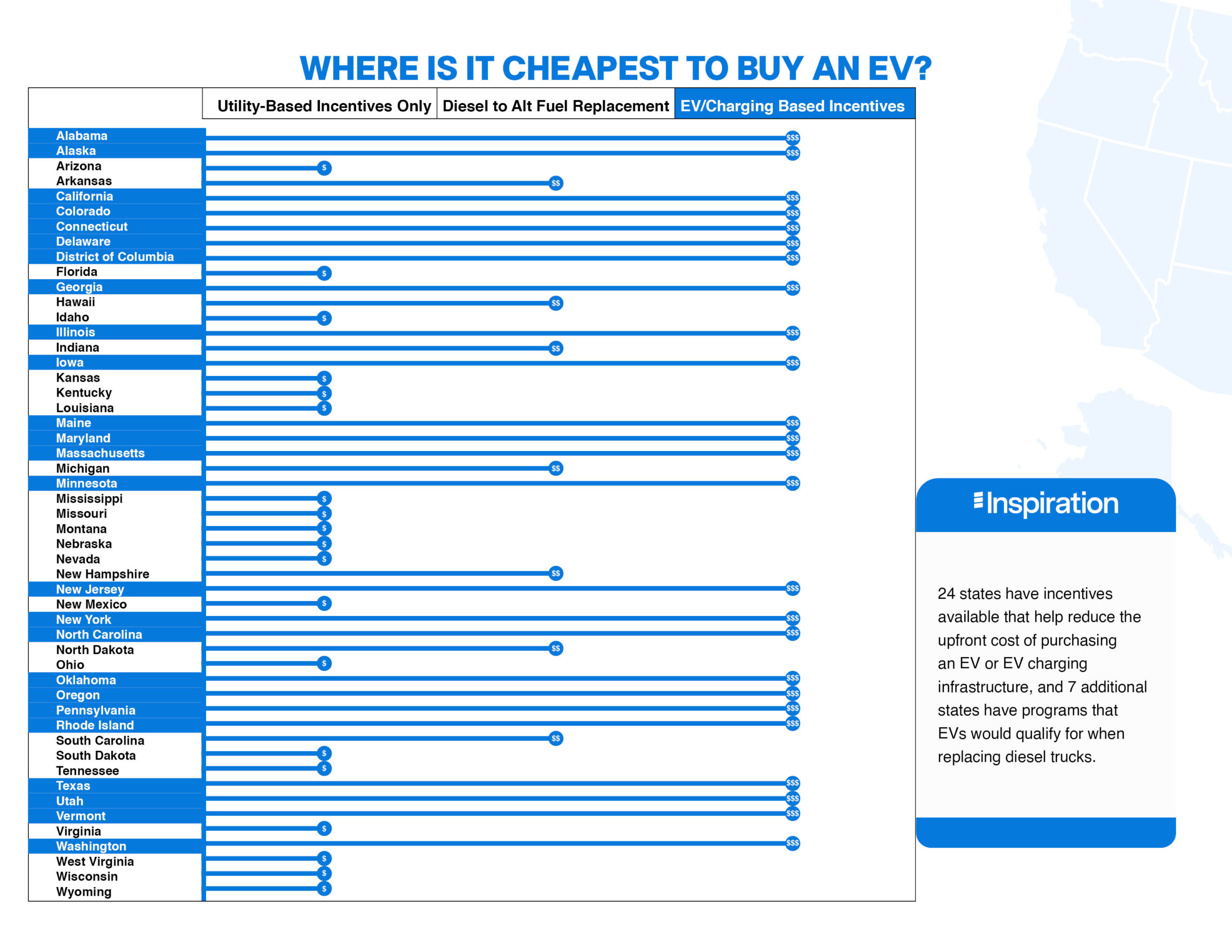 Ev Incentive By State