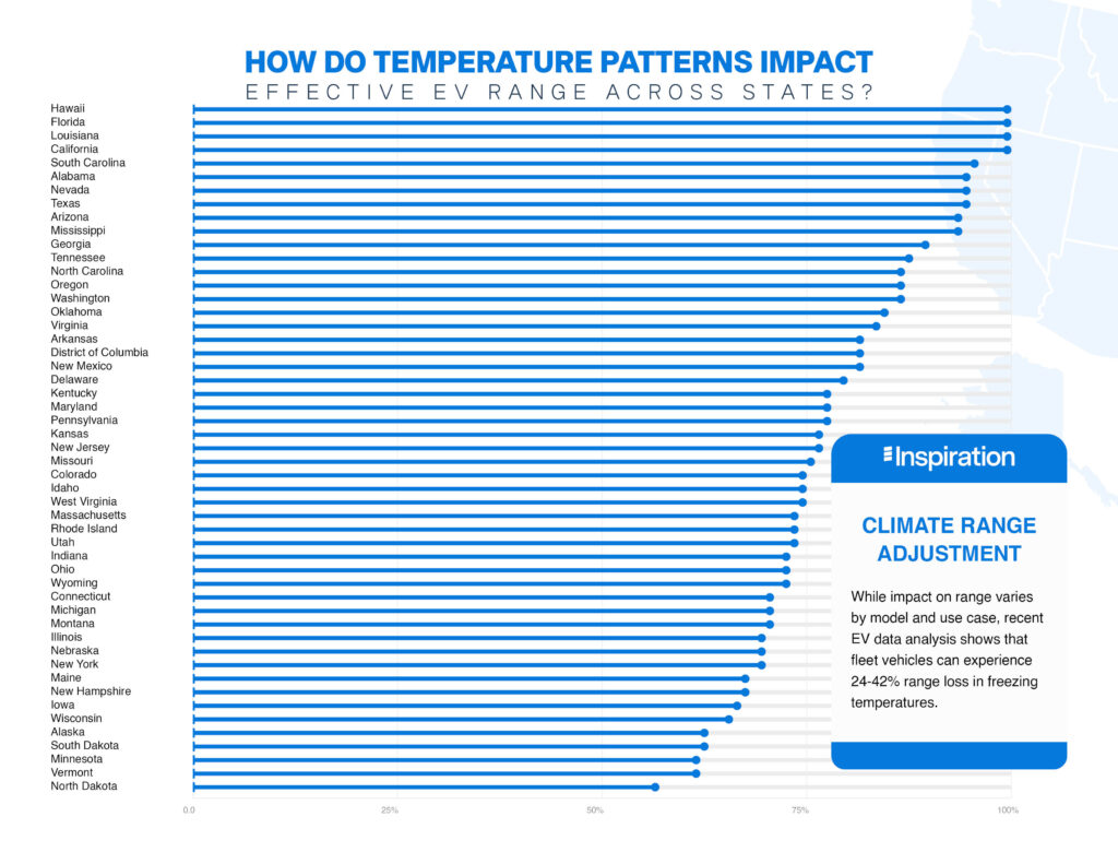 The Impact of Climate to EV Range by State
