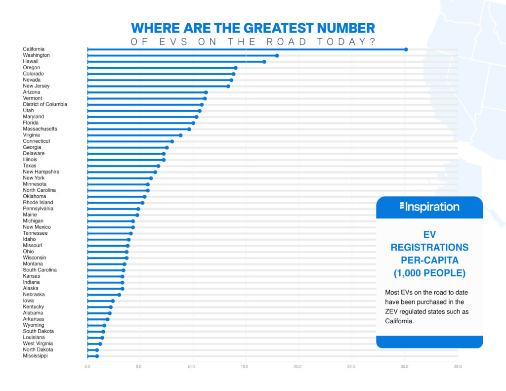 EV Registrations by State