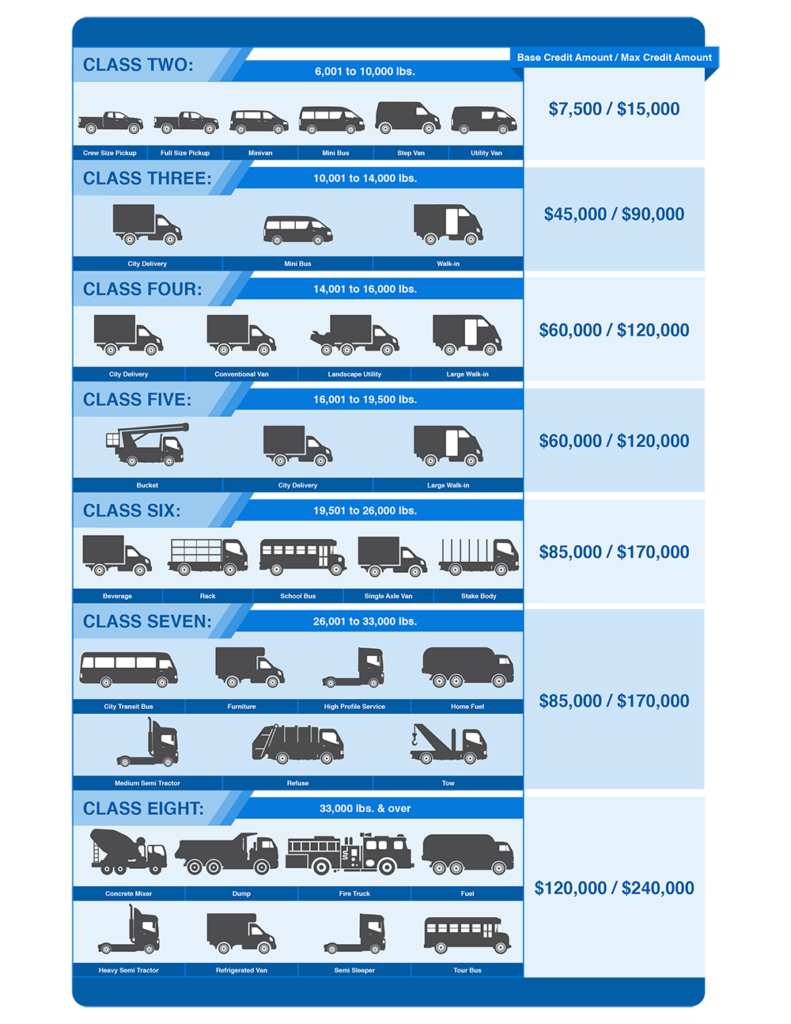 Hvip Savings