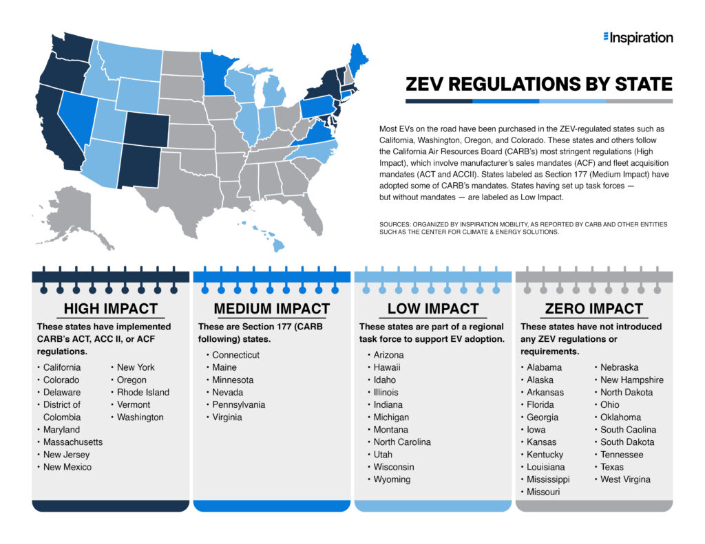 ZEV Regulations by State